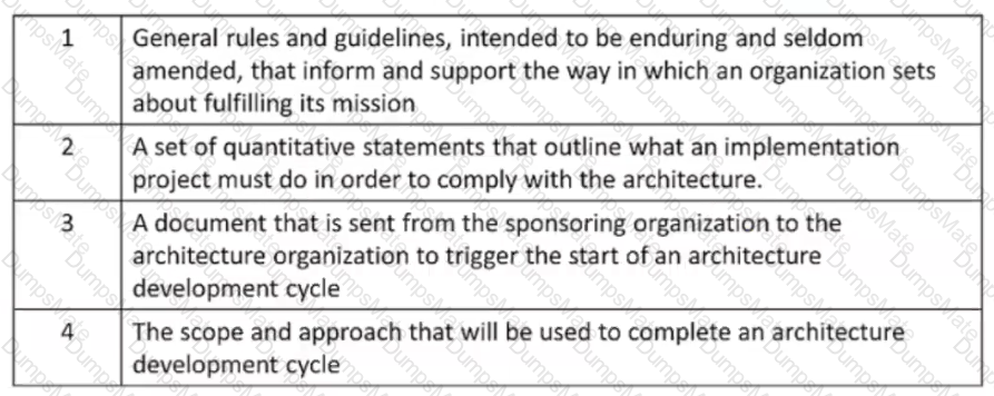 OGEA-103 Question 17